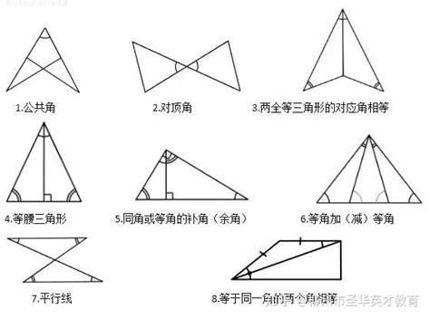 三角形有哪些|数学三角形的所有定理!所有!